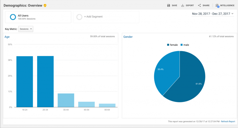 cara menggunakan google analytics